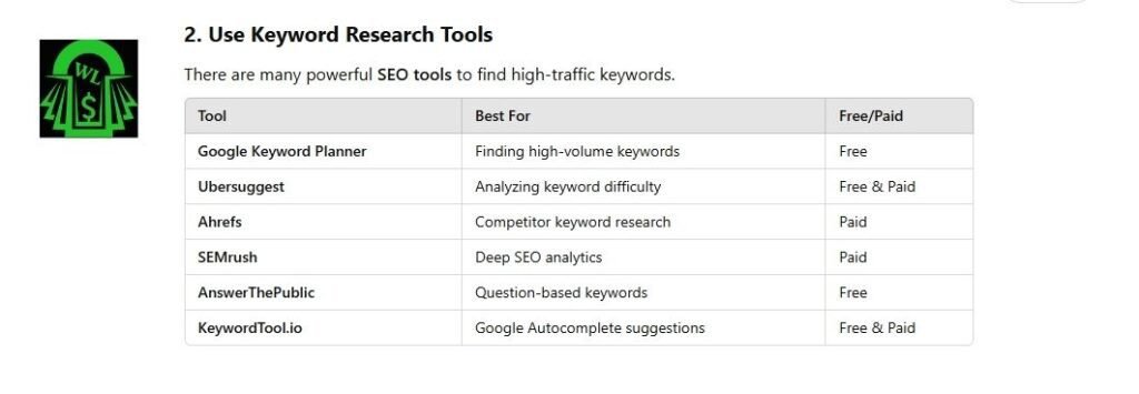 A screenshot of popular keyword research tools like Google Keyword Planner, Ahrefs, SEMrush, and Ubersuggest displayed on a laptop screen.