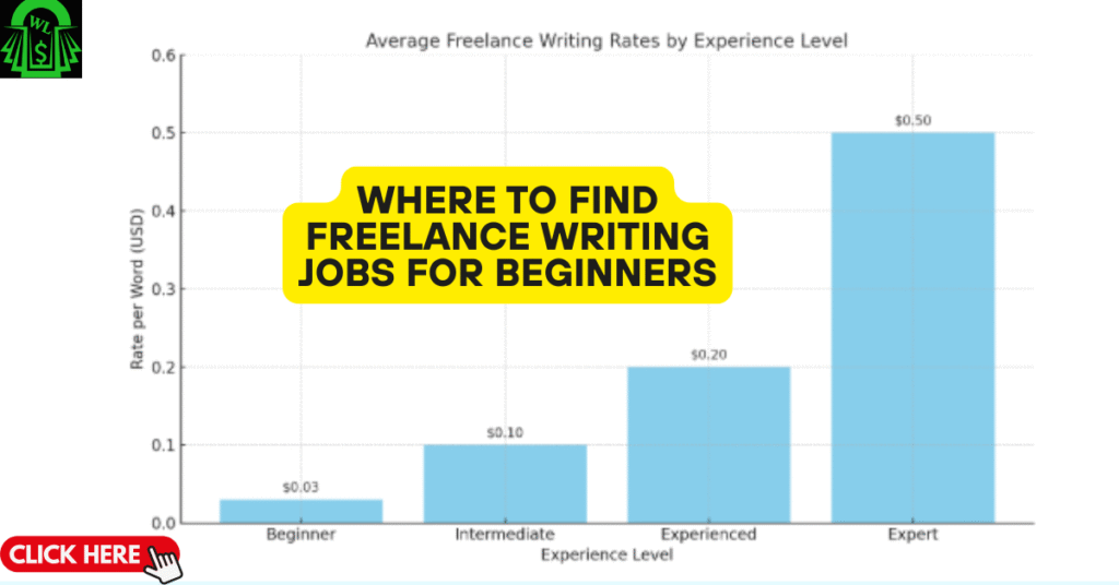 freelance writing jobs for beginners working from home